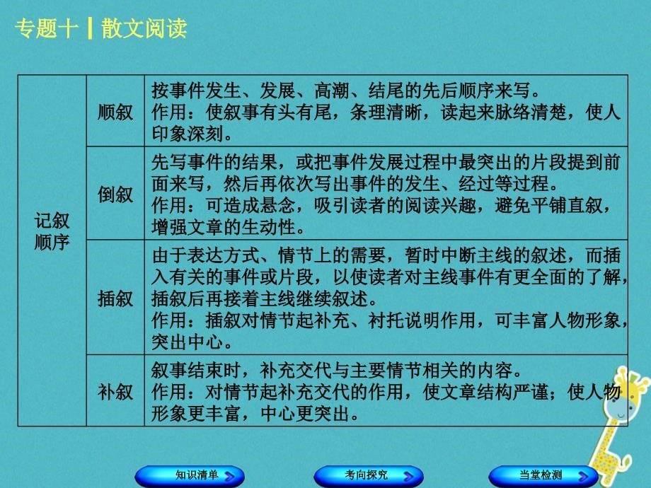 （淮安专）中考语文 第3部分 现代文阅读 专题十 散文阅读课件_第5页