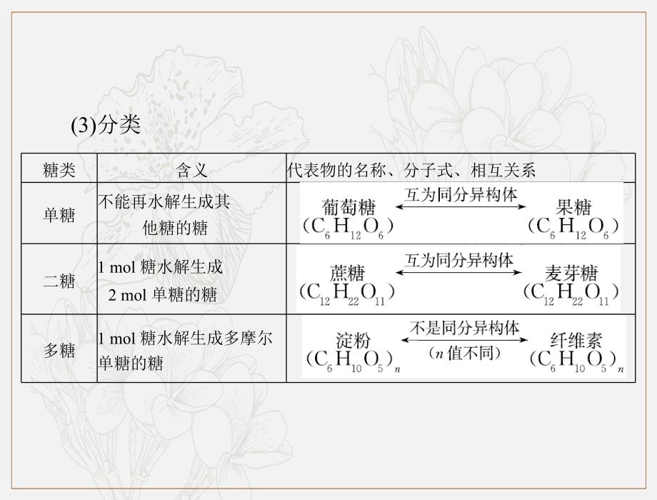 高考化学一轮复习课件：模块5 第十二单元 第4节 基本营养物质与有机合成_第4页