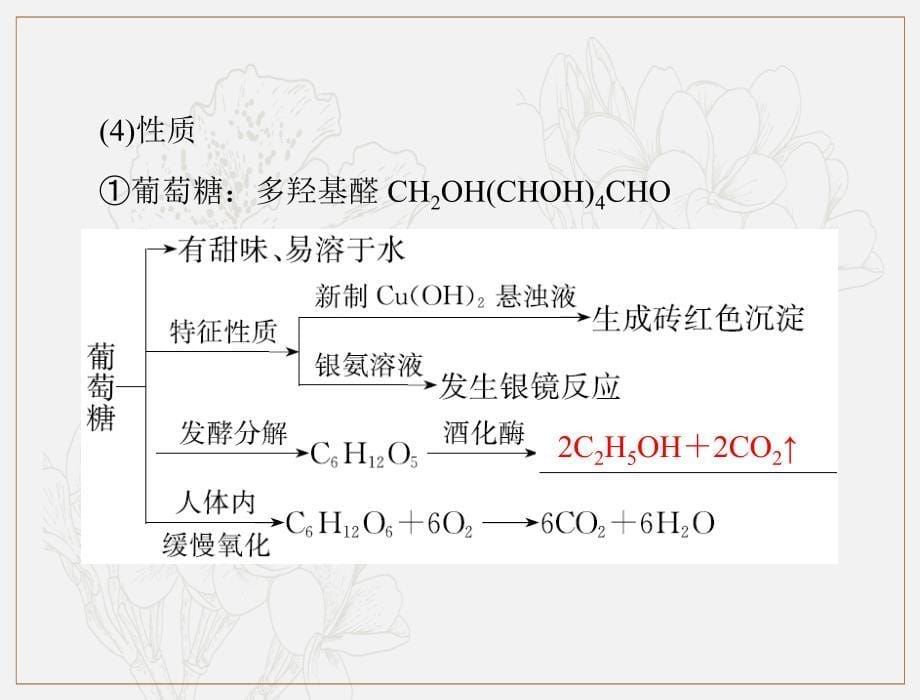 高考化学一轮复习课件：模块5 第十二单元 第4节 基本营养物质与有机合成_第5页