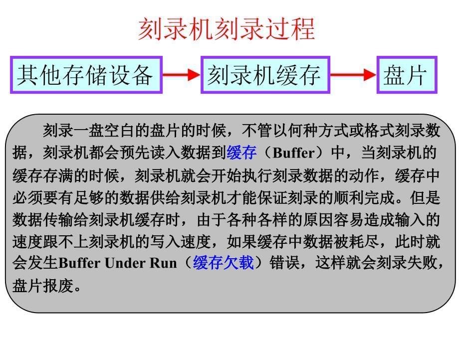 CDRW驱动器详解_第5页