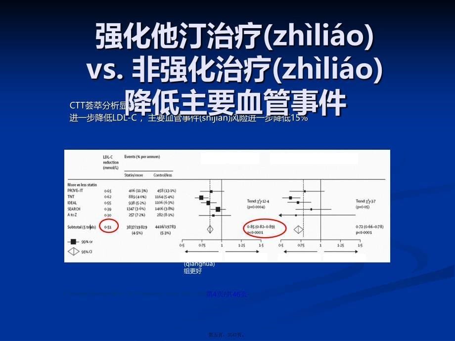 大剂量他汀类药物疗效及安全性再认识学习教案_第5页