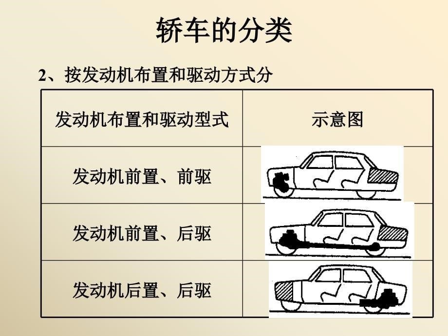 汽车构造精品课件_第5页