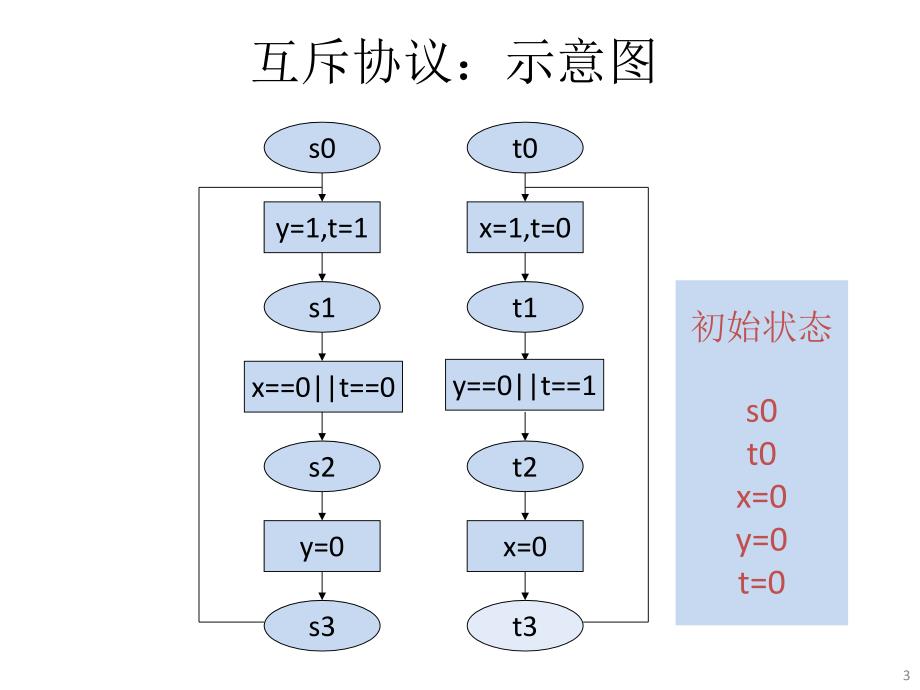 显式状态迁移模型_第3页