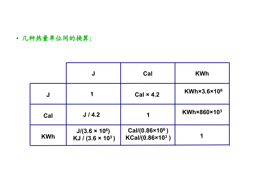 供热基础知识培训.ppt_第4页