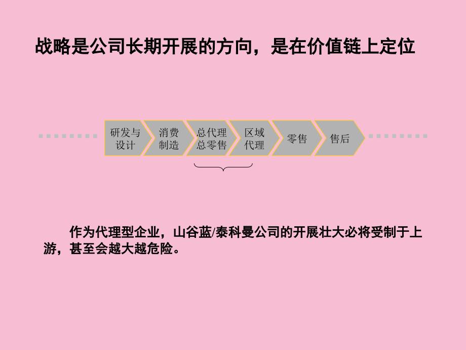 山谷蓝信息化咨询项目第一阶段实施报告ppt课件_第3页