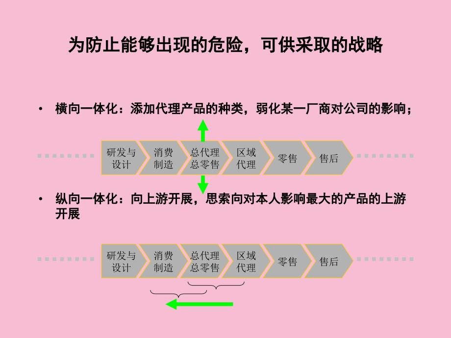 山谷蓝信息化咨询项目第一阶段实施报告ppt课件_第4页