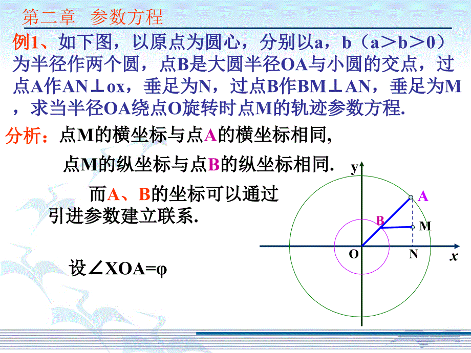 椭圆的参数方程_第4页