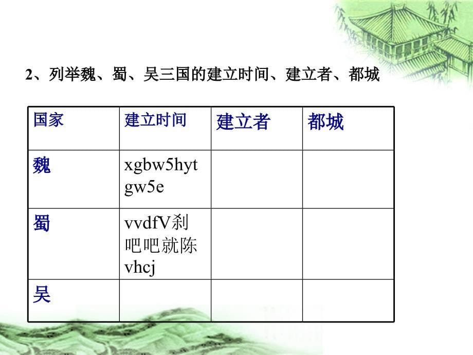 第四单元特征政权分立与民族融合复习课jkn三国_第5页