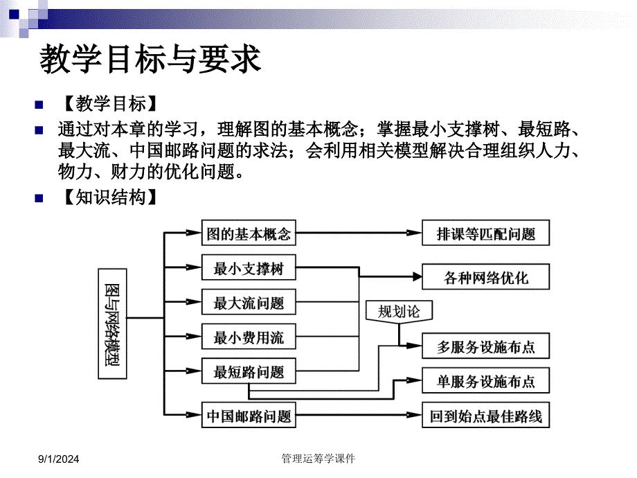 运筹学课件第7章图与网络模型_第2页