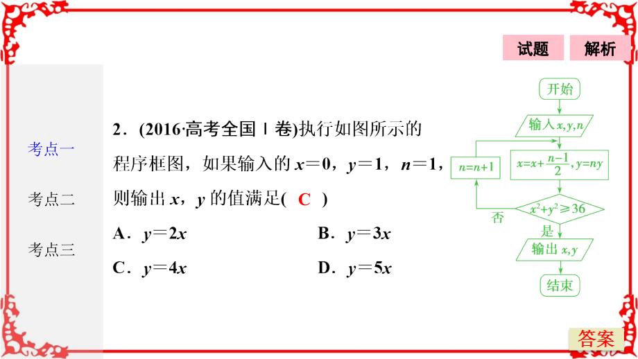 优化探究高三数学(理)高考二轮复习(书讲解课件)第一部分专题六第一讲算法、复数、推理与证明【课时讲课】_第4页