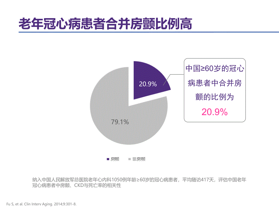 房颤合并冠心病的抗栓治疗PPT参考幻灯片_第4页