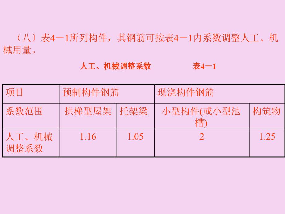 第四章钢筋混凝土工程ppt课件_第3页