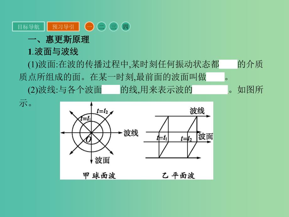 高中物理 2.3 惠更斯原理及其应用课件 粤教版选修3-4.ppt_第3页