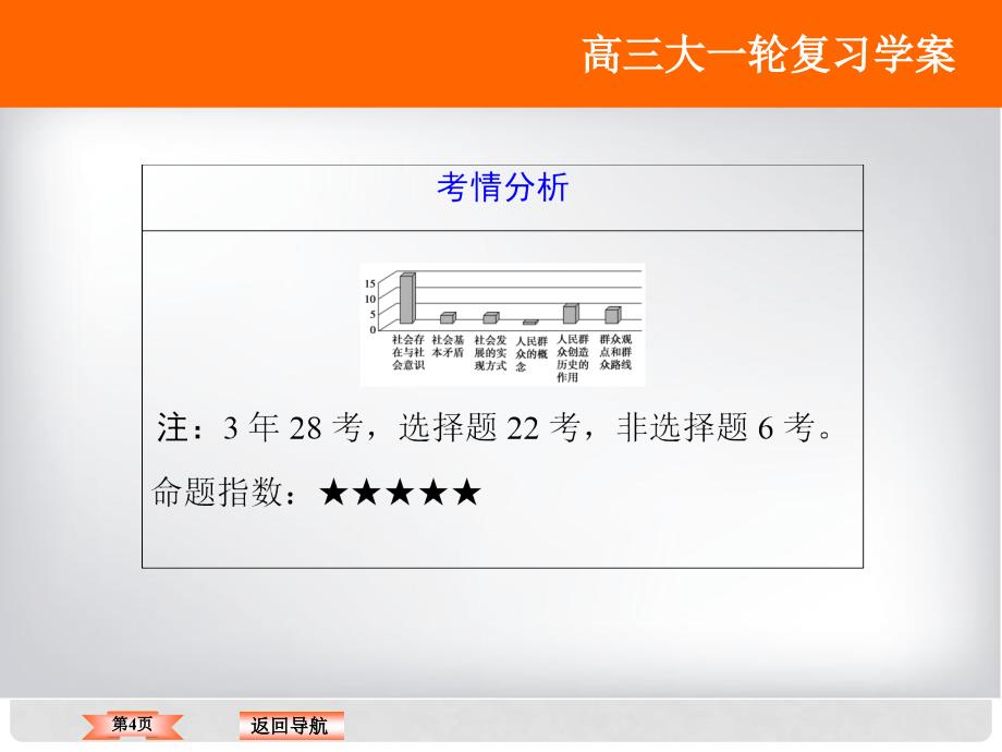 高考政治大一轮复习 第十六单元 认识社会与价值选择 第11课 寻觅社会的真谛课件 新人教版_第4页