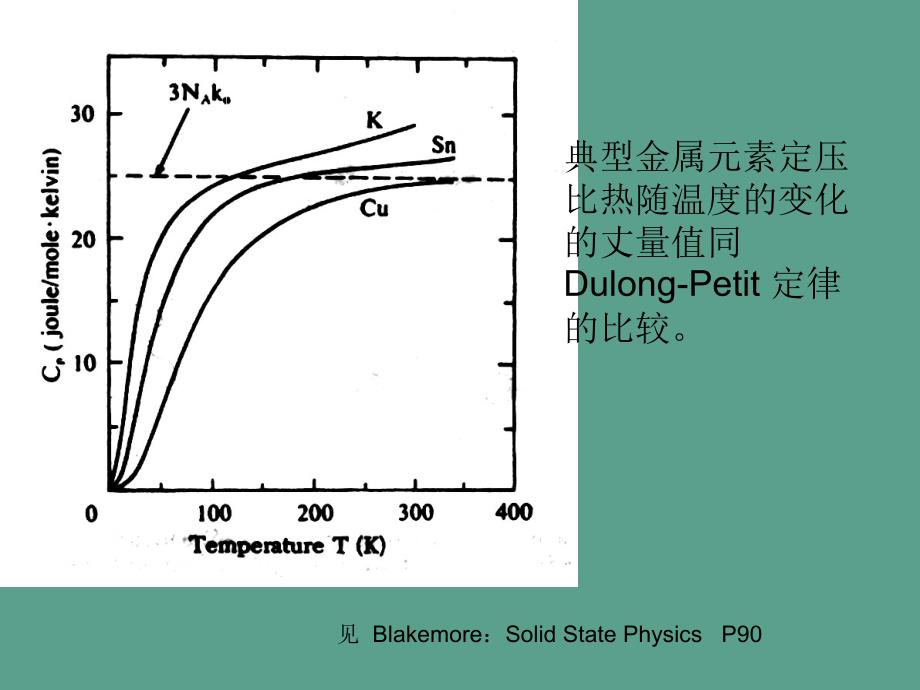 固体热容的量子理论ppt课件_第3页