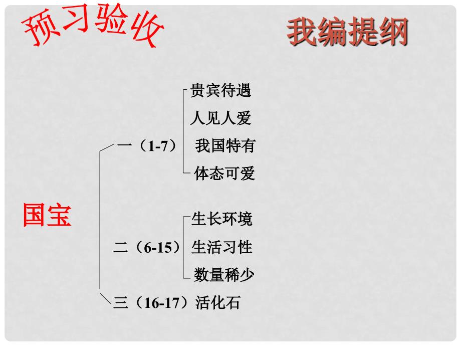 江苏省七年级语文下册《国宝大熊猫》1课件 苏教版_第4页