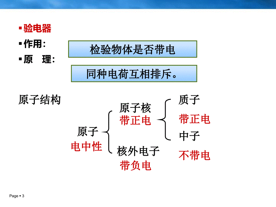 第十五章电流和电路_第3页