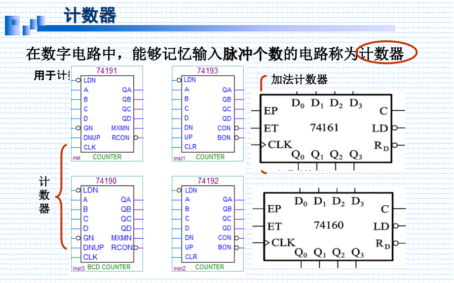 数字电子技术基础：第6章_时序逻辑电路_中_第3页