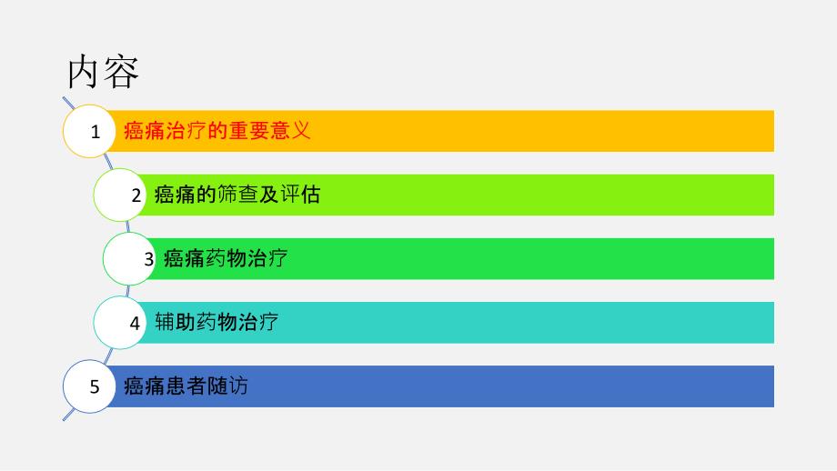 癌痛规范化治疗课件_第2页