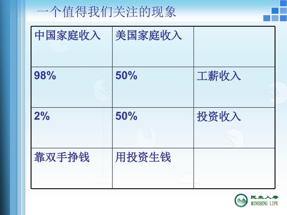 个人资理财基础知识_第4页