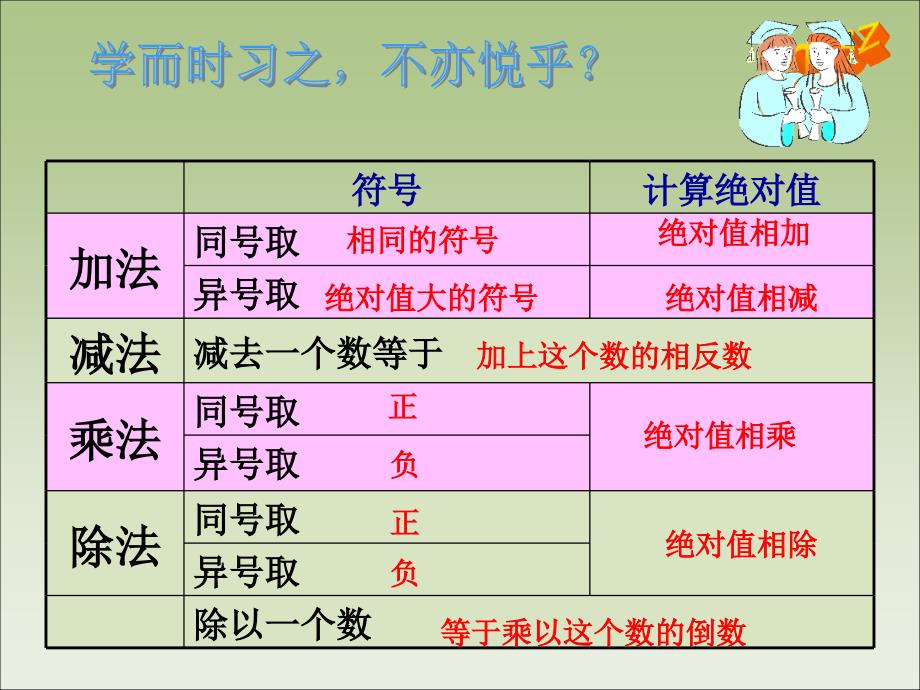 有理数的混合运算1课件_第3页