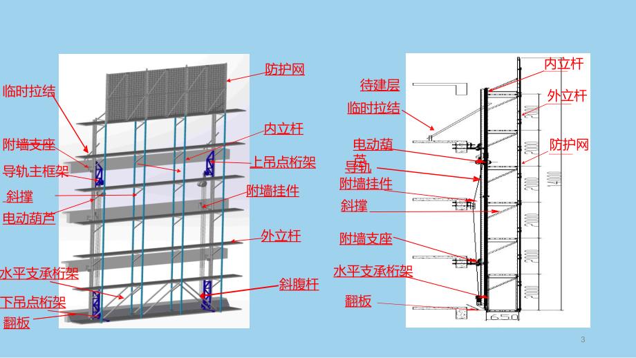 爬架专项检查汇总(ok)ppt课件_第3页