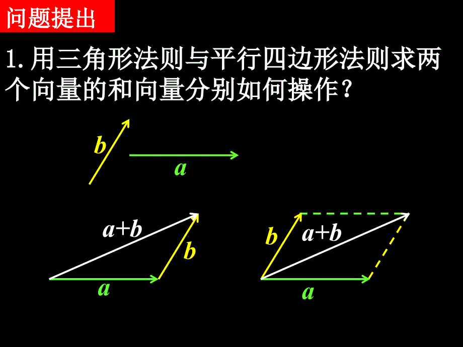 高一数学（222向量减法运算及其几何意义）_第2页