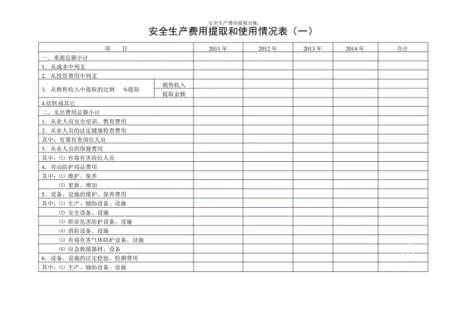 安全生产费用提取台帐_第2页