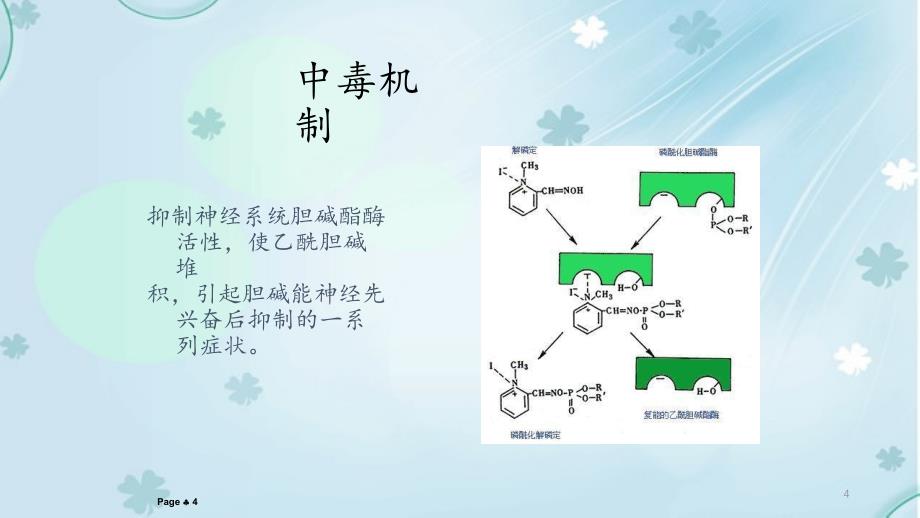 有机磷农药中毒护理_第4页