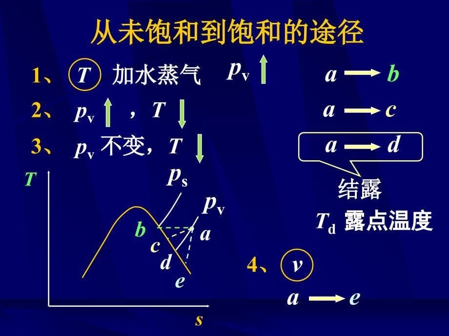 湿空气的性质pa课件_第5页