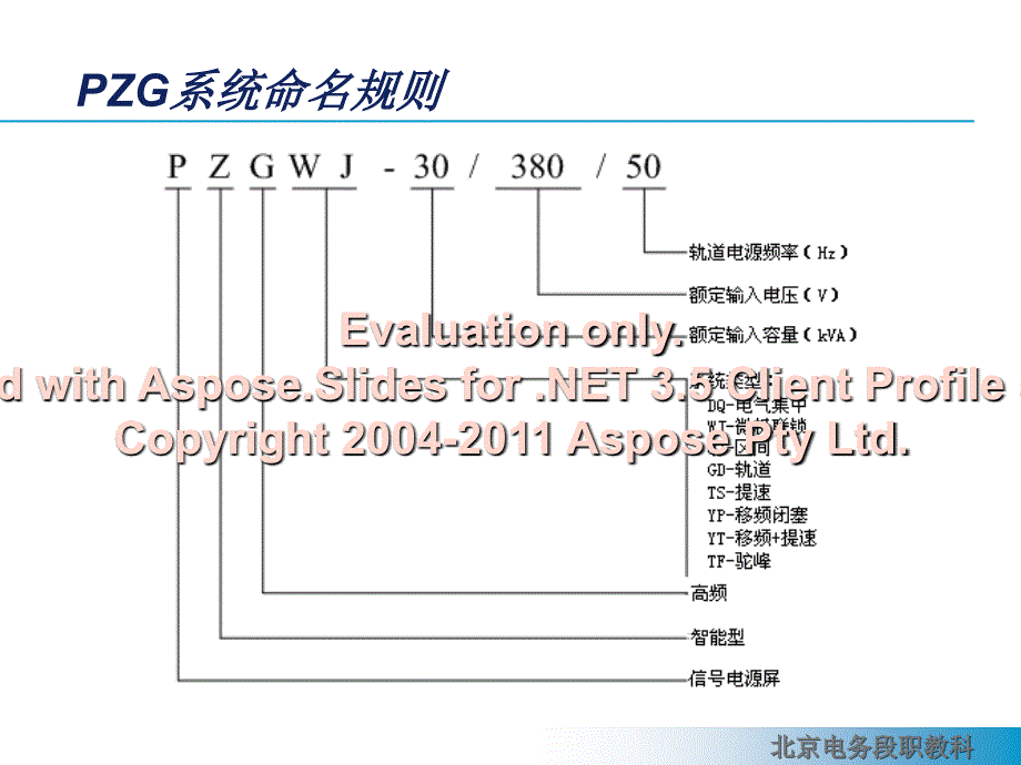 电源屏系统原理及单板培训.ppt_第3页