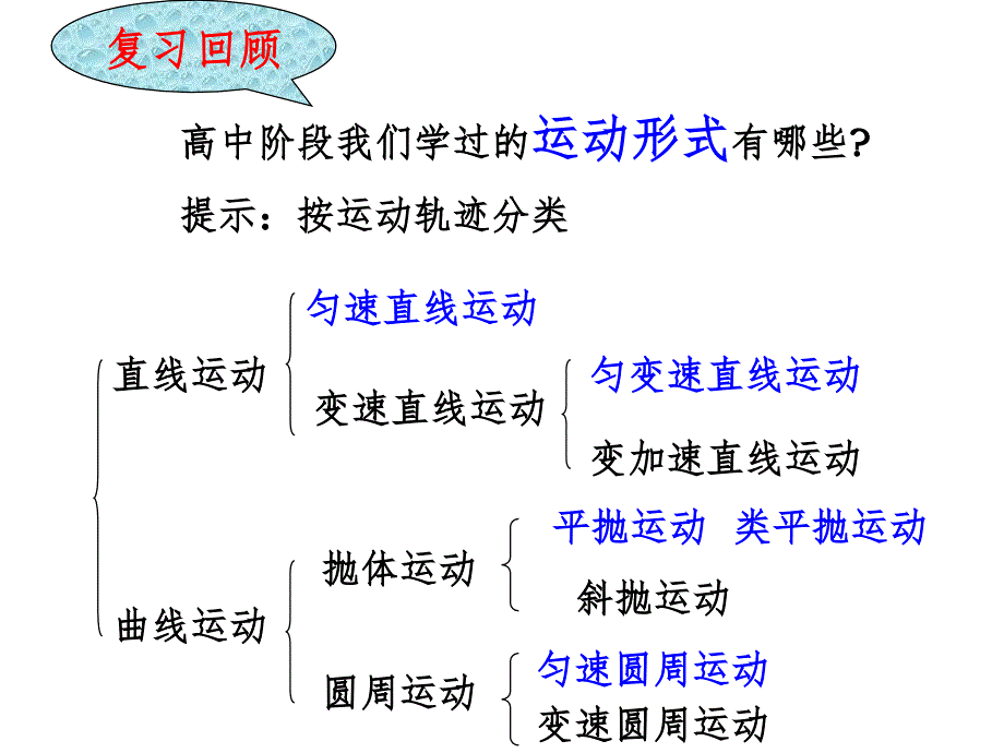 11.1简谐运动PPT精选文档_第2页