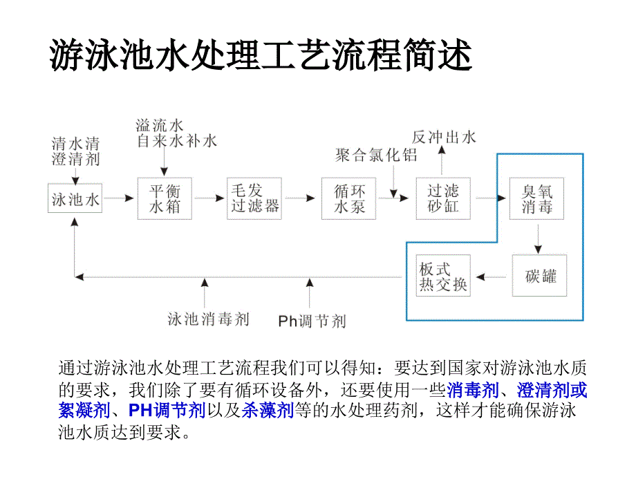 游泳池水处理知识大全_第2页