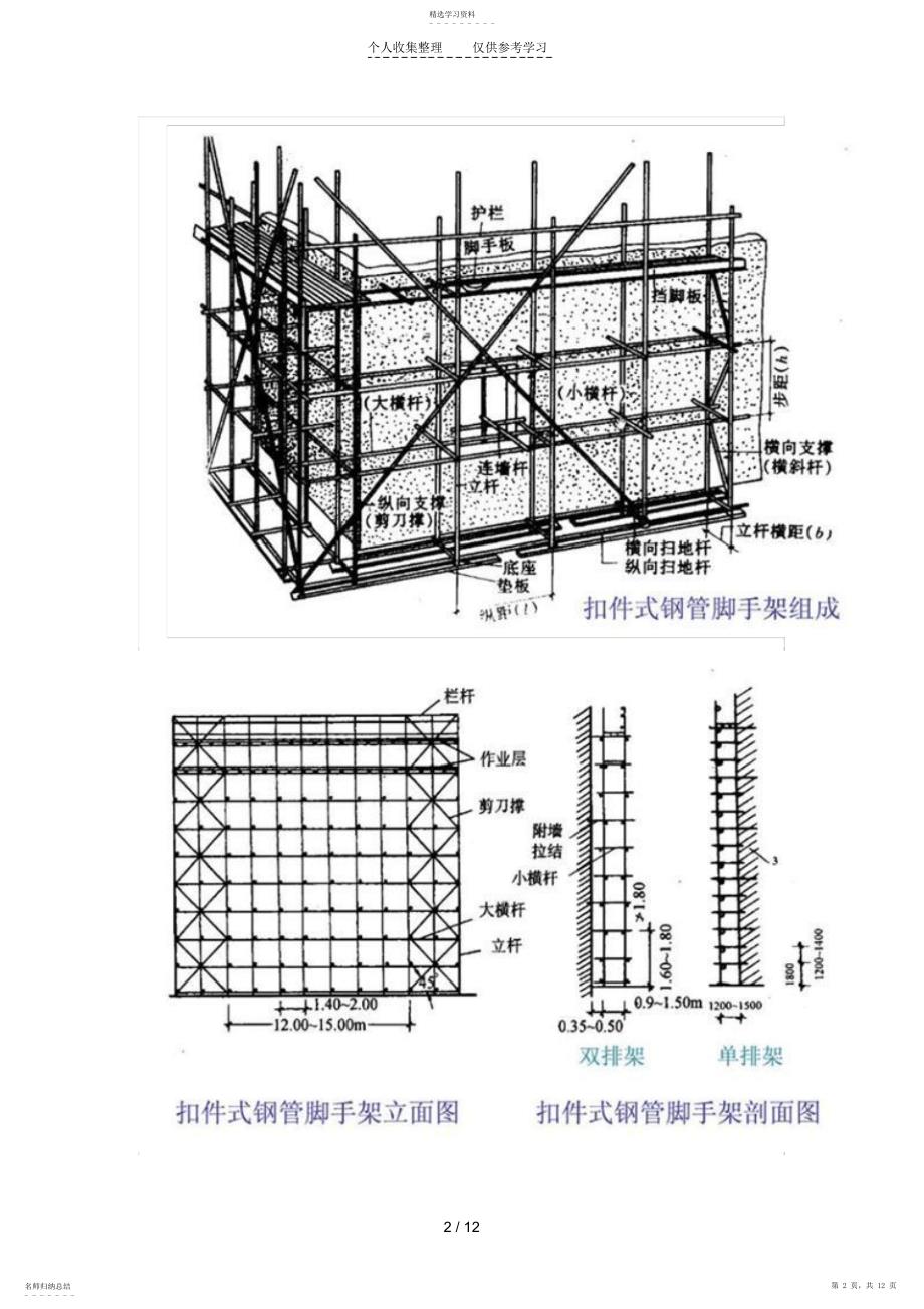 2022年解说脚手架装饰装修工程_第2页