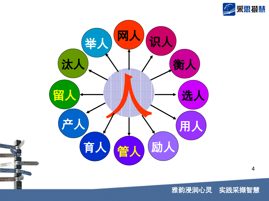 实务招聘面试技巧5ppt课件_第4页