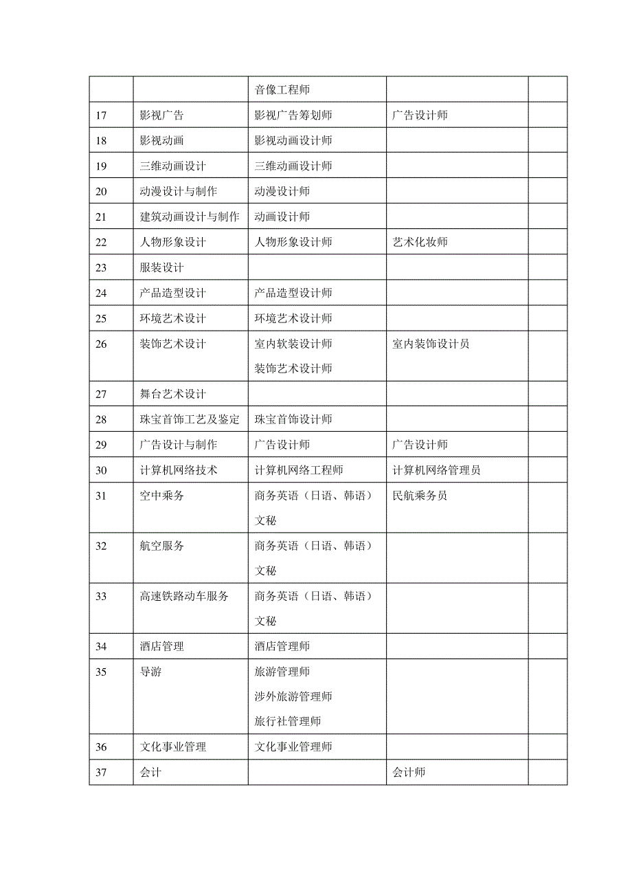 2023年各专业职业资格考证一览表17_第2页