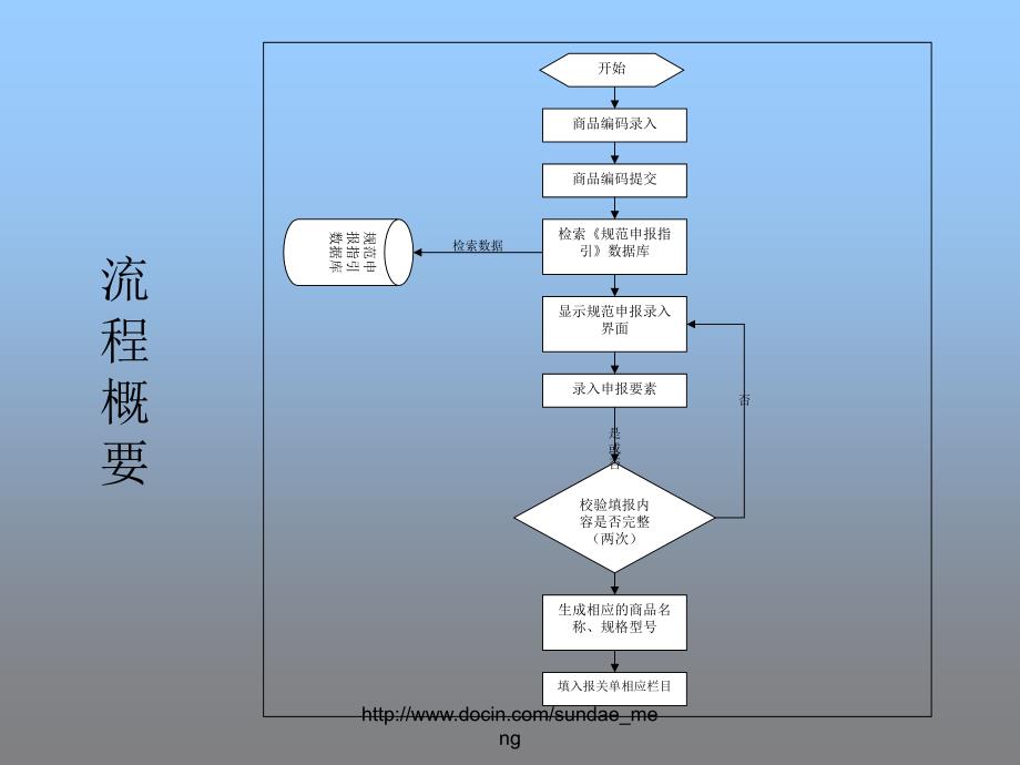 【海关】EDI预录入规范申报辅助系统操作手册_第4页