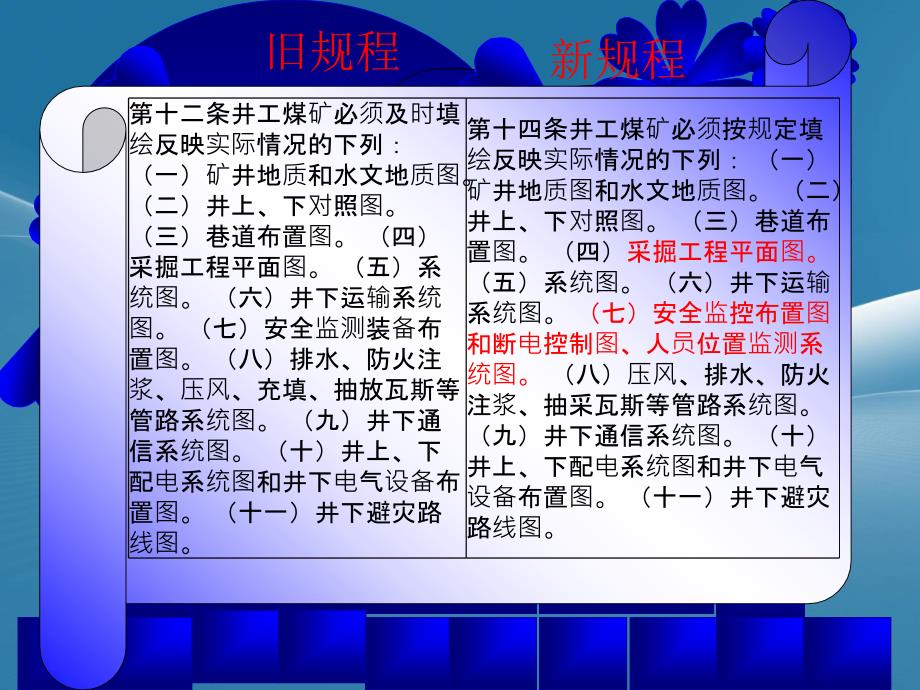 新旧煤矿安全规程对比学习教案_第3页