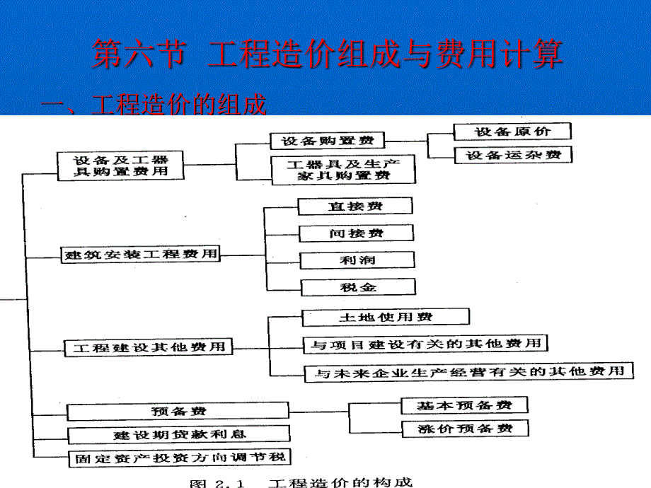 广告策划PPT工程造价的组成_第2页