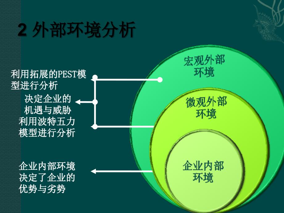 小米公司的竞争战略.ppt_第4页