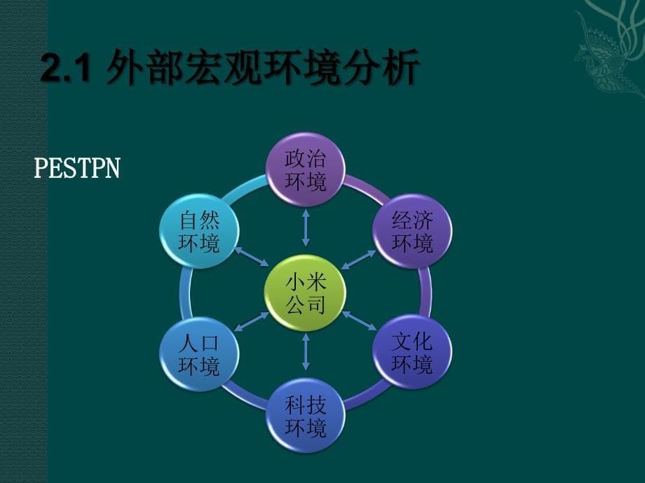 小米公司的竞争战略.ppt_第5页