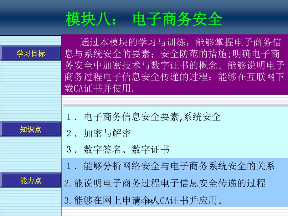 电子商务模块八电子商务安全_第1页