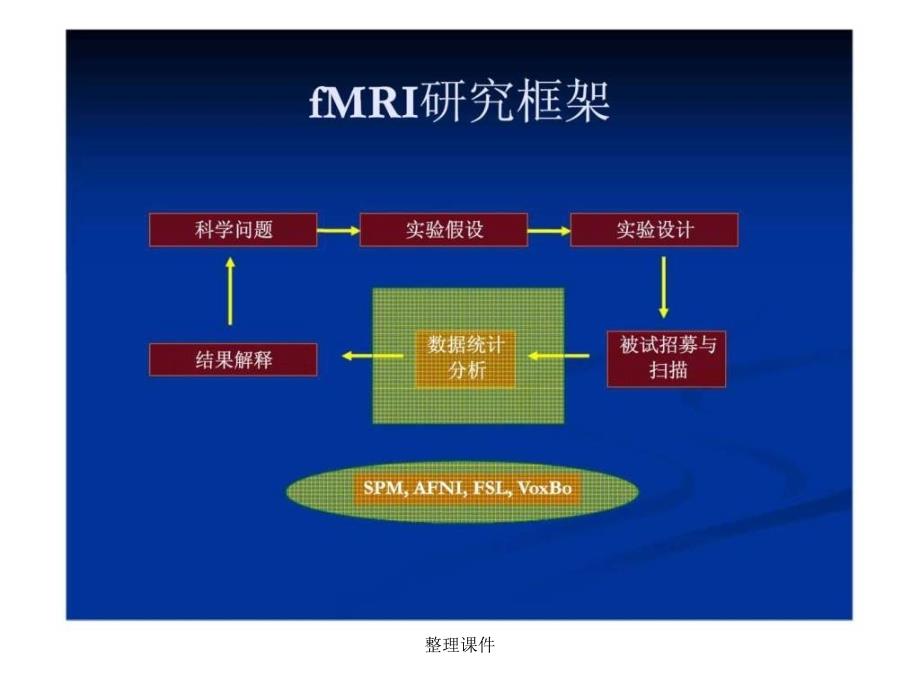 fmri数据分析系统spm原理与应用_第2页