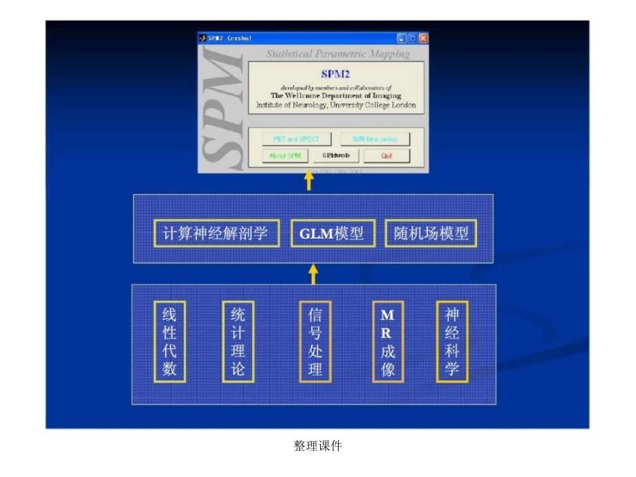 fmri数据分析系统spm原理与应用_第4页