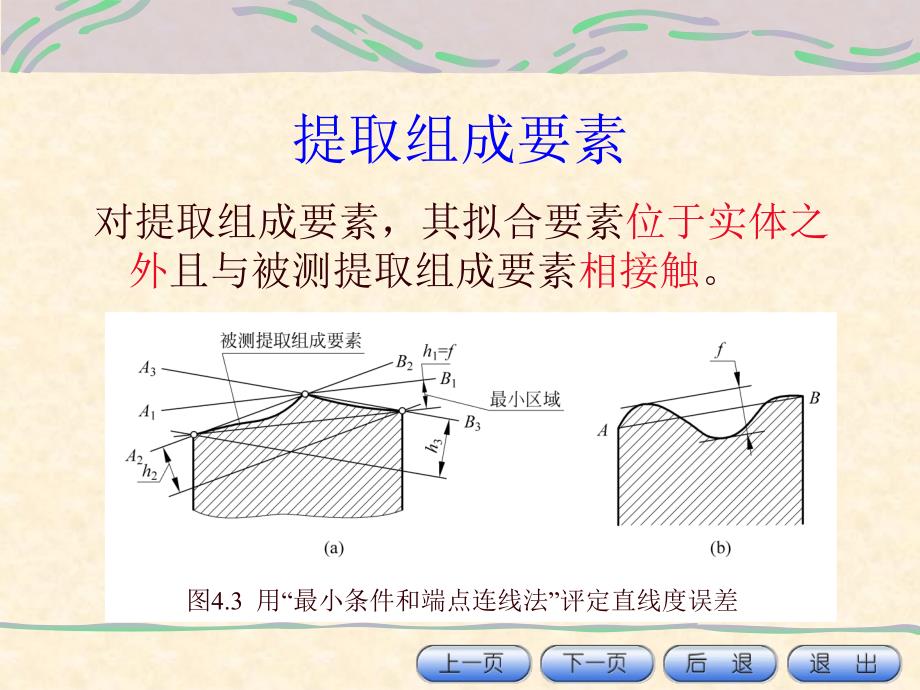 几何误差的评定与检测规定课件_第3页