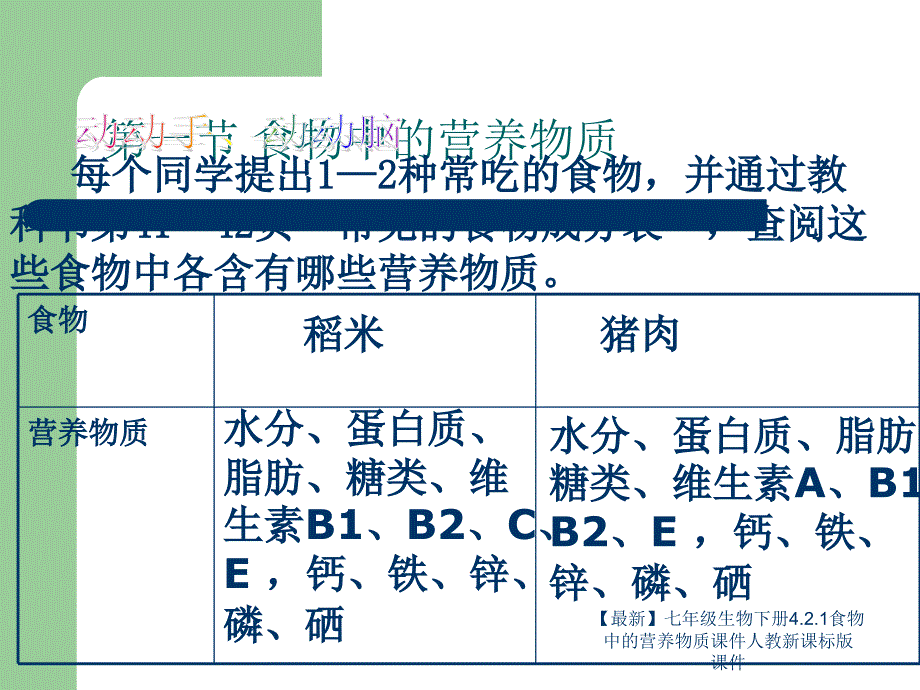 最新七年级生物下册4.2.1食物中的营养物质课件人教新课标版课件_第2页