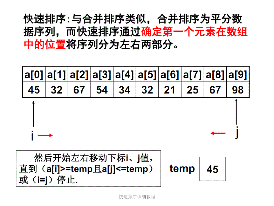 快速排序详细教程课件_第4页