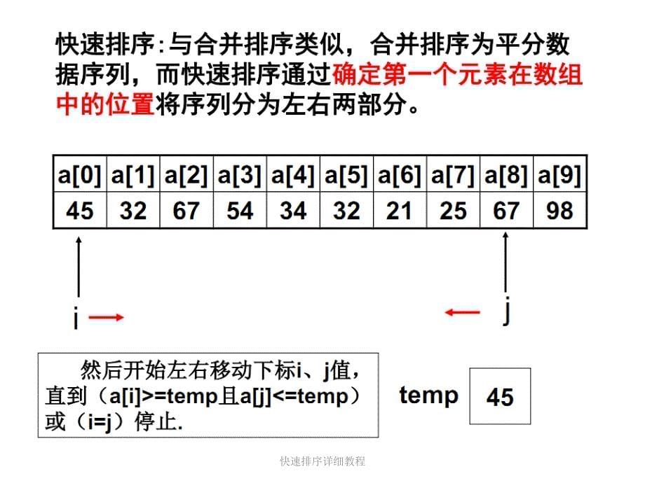 快速排序详细教程课件_第5页