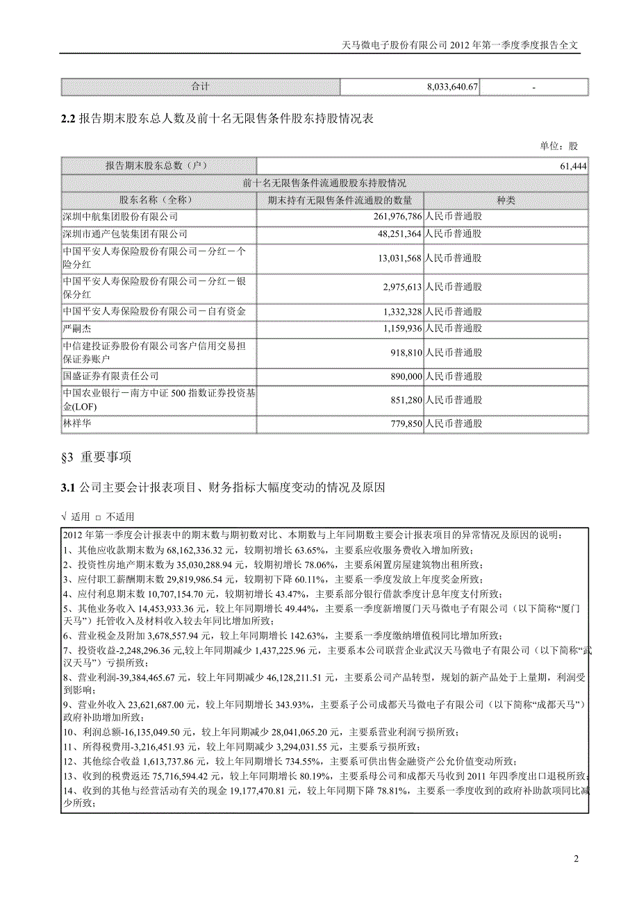 深天马Ａ：第一季度报告全文_第2页