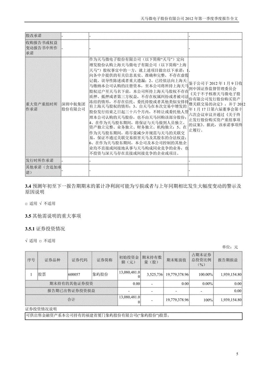 深天马Ａ：第一季度报告全文_第5页